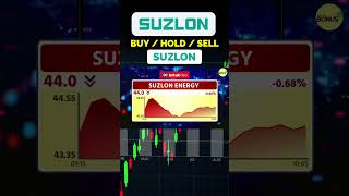 Suzlon buy sell or hold !
