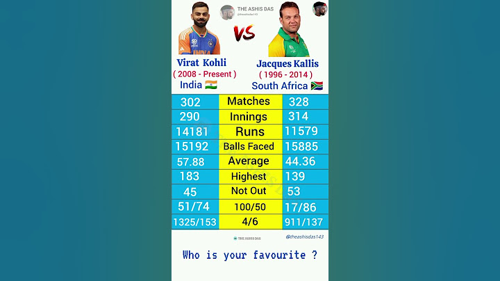 Virat Kohli vs Jacques Kallis batting comparison in ODI match #viratkohli #jacqueskallis #cricket
