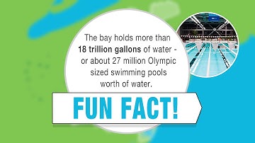 Where Is Your Watershed? (Chesapeake Bay Watershed)