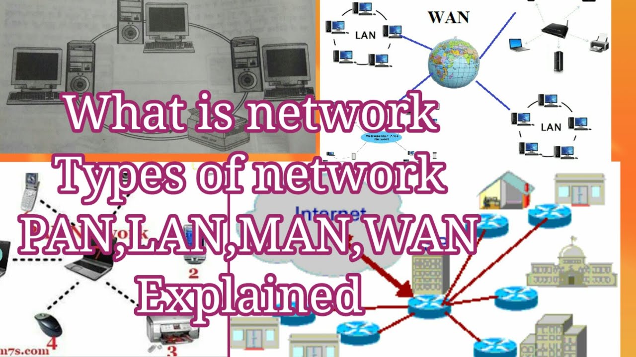 Network |Types of network | PAN, LAN, MAN,WAN - YouTube