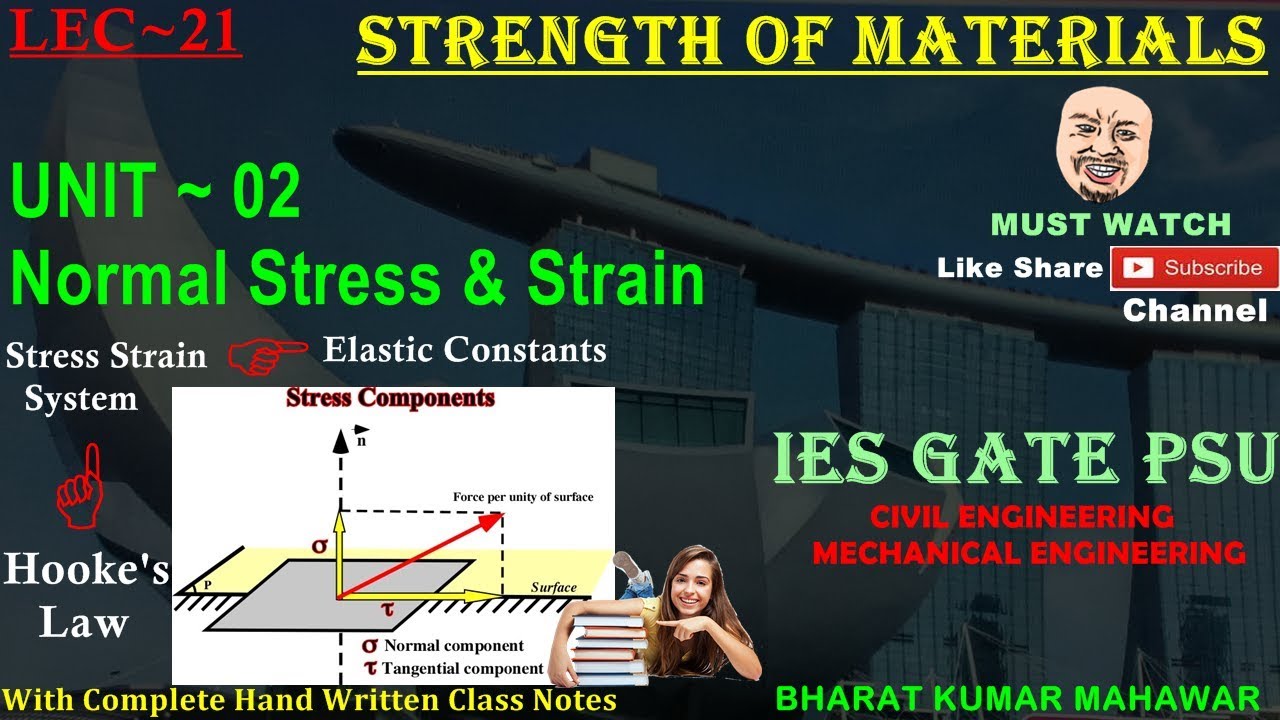 Strength of MaterialsLec 21U2Normal Stress & Strain(Hooke's Law