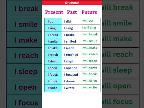 PRESENT PAST TENSE BASICTENSES SENTENCE EXAMPLES VERB FORMS 