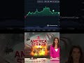 Bitcoin and War, what a month. #shorts #bitcoin #currentevents