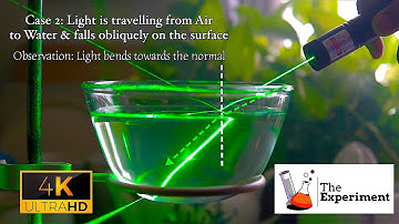 Experiment on Refraction and Total internal reflection (TIR) of Light