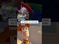 Taylor Swift Toy Story Song Vs. Original Toy Story Song #shorts
