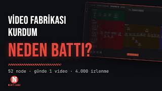 n8n ile YouTube Fabrikası Kurdum — Neden Battı?