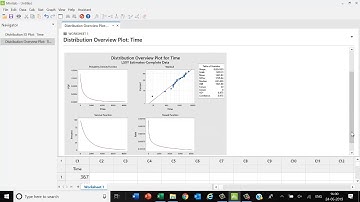 Life Data Analysis of complete data using Minitab software