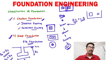 Types of Foundation, classification of foundation, pile foundation, shallow foundation, bearing capa