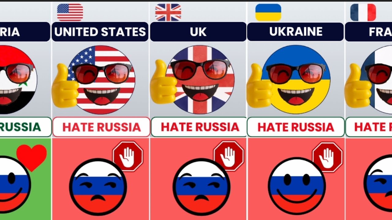Countries That Love Or Hate Russia [Countryballs]