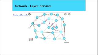 S6 CT: Computer Networks: Module 2 Class 1