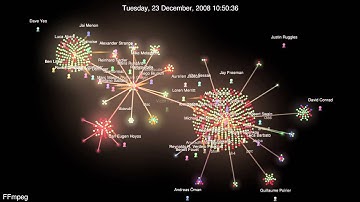 Evolution of FFmpeg (Gource Visualization)
