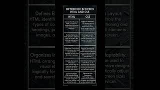 HTML vs CSS quick difference