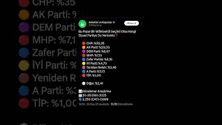 Genel Seçim Anketi Gündemar