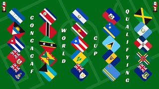 Update on CONCACAF World Cup Qualifying!