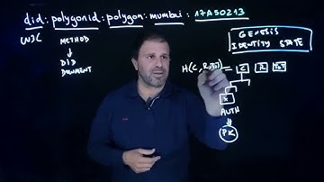 Privado ID Architecture #4 | The Use of Identities