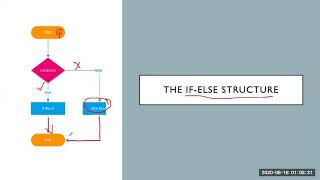 Python Selection Structure (Simple if & elif statements) Week 2 Lecture 4 (Part 1)