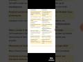 Prokaryotic and Eukaryotic cells in one short. #teaching #ppt