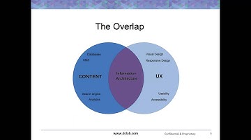 Data-Driven User Experience - DCL Learning Series Webinar