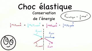Choc élastique et inélastique - Physique universitaire