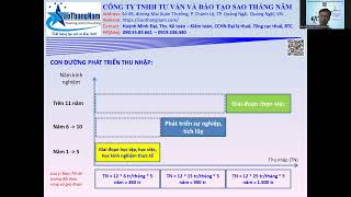Định hướng nghề nghiệp kế toán cho các bạn kế toán mới ra trường - cực hay screenshot 4