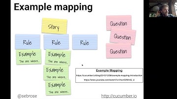 Discovery - The first practice of Behaviour-Driven Development