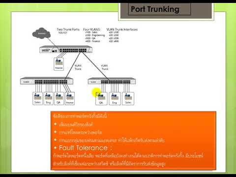 วีดีโอ: Trunking ในเครือข่ายหมายถึงอะไร