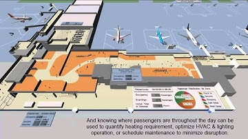 Airport simulation by Vancouver Airport Services using SIMIO