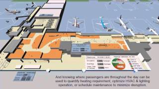 Airport simulation by Vancouver Airport Services using SIMIO