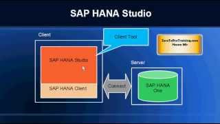 Sap Hana Administration Tutorial 1 - Sap Hana Studio Overview