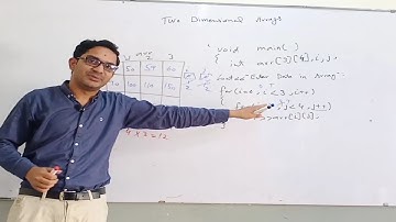 Introduction to Two Dimensional 2D Array In Hind  | Urdu  |Half Programmer