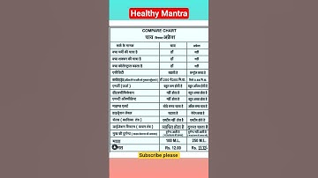 chai vs. afresh#ytshorts #viral #trending #herbalifeafresh #healthymantrawithamba #healthylifestyle
