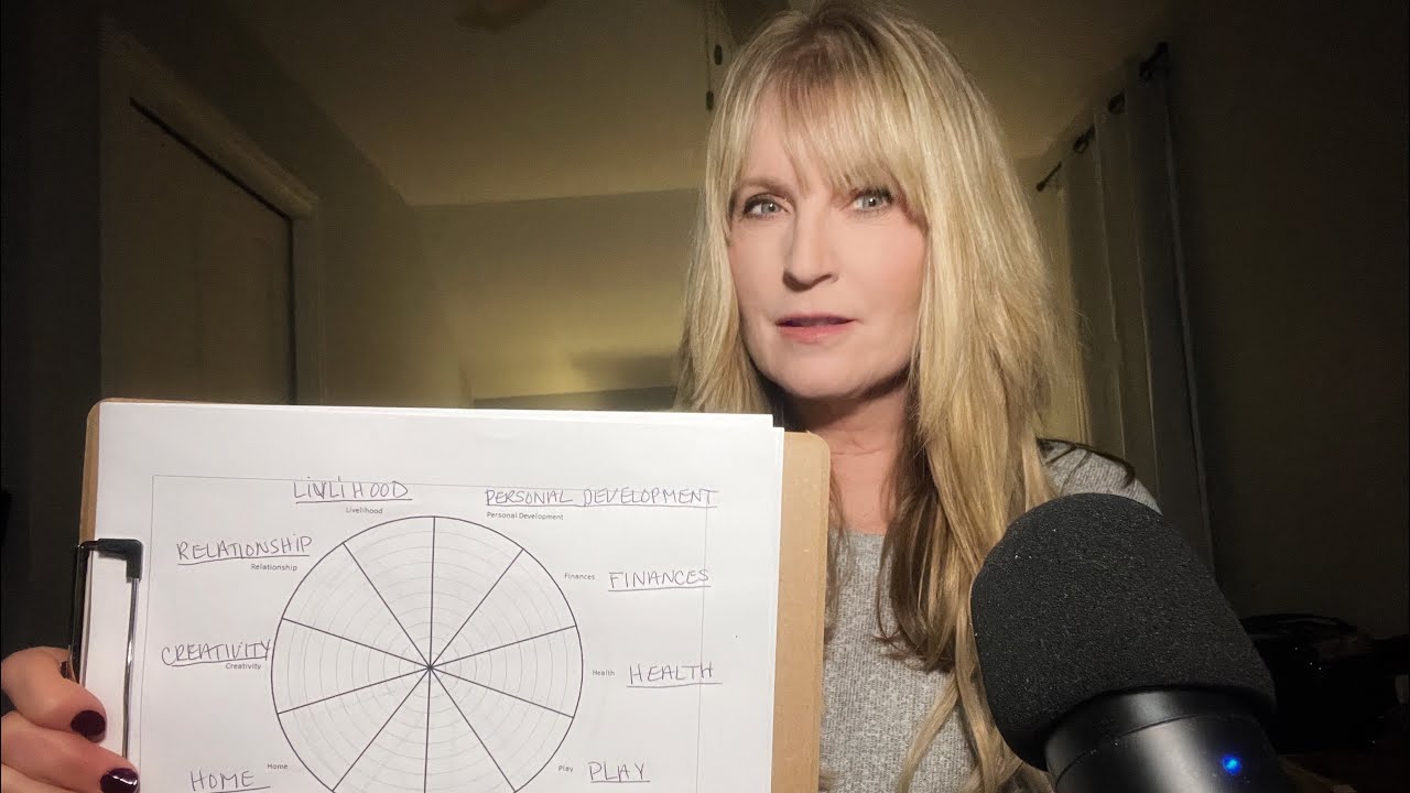 WHEEL OF LIFE COACHING EXERCISE