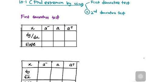 10.1( first and second derivative test) application of differentiation for matriculation
