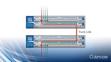 TITAN Video Trunking