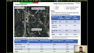 CE-421W SR-130 Interchange Design project, Group 3 2026