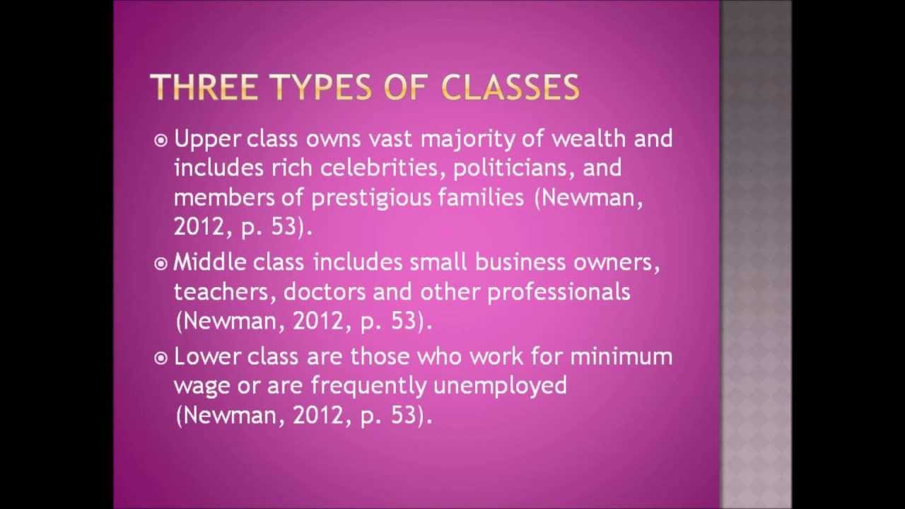 Copy Of Sociology Of Culture Final Project YouTube