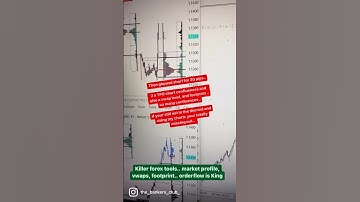 Orderflow trading using the best tools for finding great trade opportunitys.