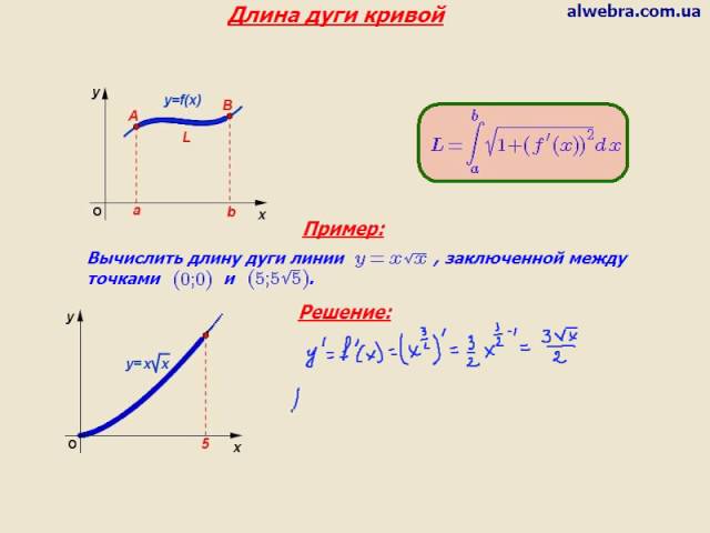 Найти длину дуги y x 2