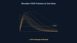 PK Modeling Part 5: PTA—Dose Optimization & Probability of Hitting the Therapeutic Target | Animated