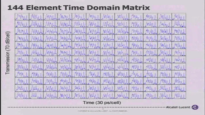 Nicholas Fontaine - Space Division Multiplexing