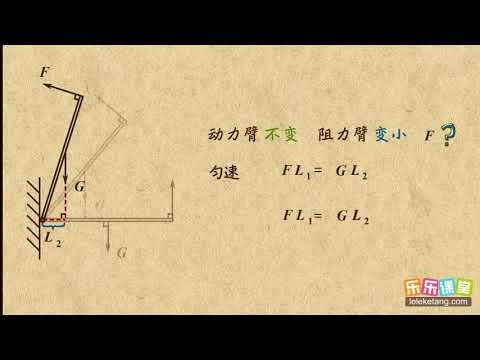 08杠桿中力的變化   中考物理能力提升   中學物理