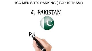 ICC MEN'S T20 TEAM RANKING | TOP 10 | JUNE 2021 |Cricket Update