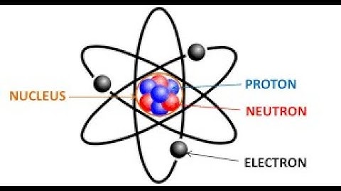 Structure of Atoms