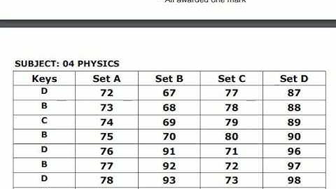 TN TRB PG Assistant Physics TENTATIVE ANSWER KEY (02.07.2017)