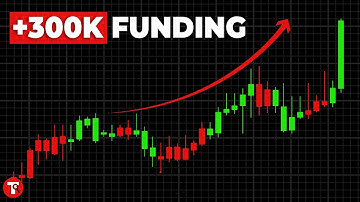 How to Pass 100% Prop Firm Trading Challenge in 2025