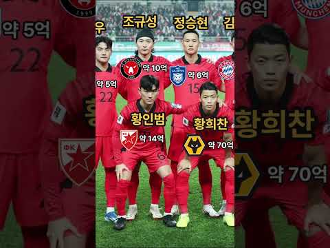 2023 AFC 아시안컵 역대급 선발 라인업 🔥⚽️💰