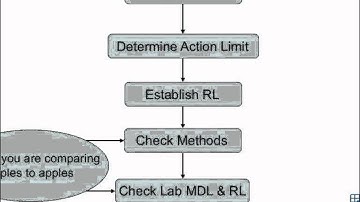 An Introduction to the Concept of Reporting Limits