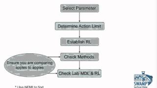 An Introduction to the Concept of Reporting Limits