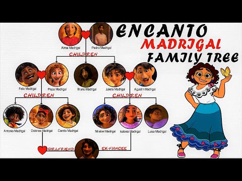 The Complete Madrigal Family Tree