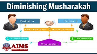 What is Diminishing Musharakah? Meaning, Examples & Applications in Islamic Banking | AIMS Education screenshot 5
